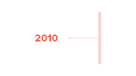 history of VDI - 2010